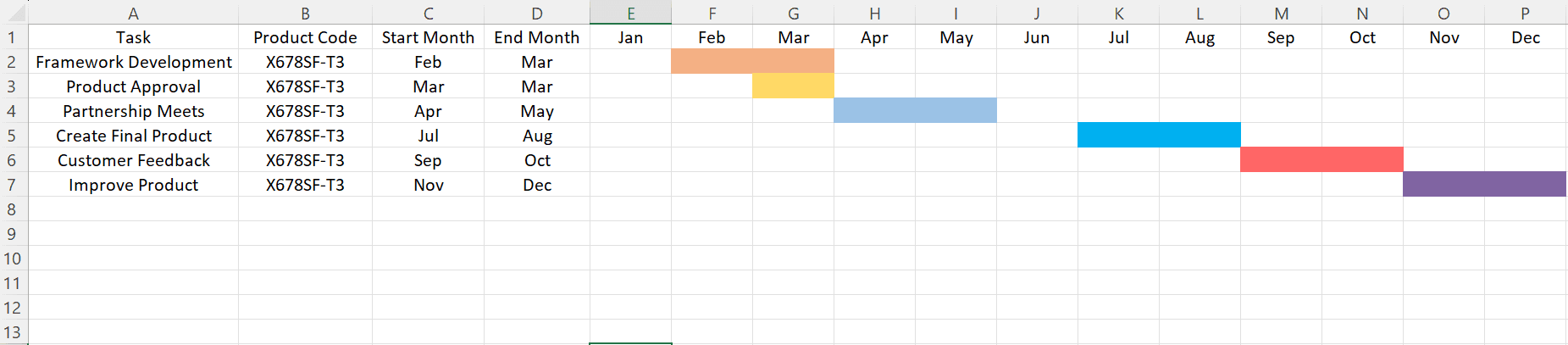 Product Launch Strategy Template