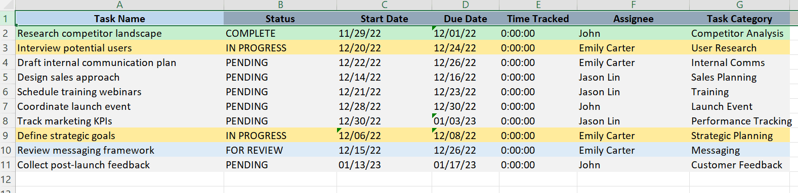 Product Launch Milestones Template