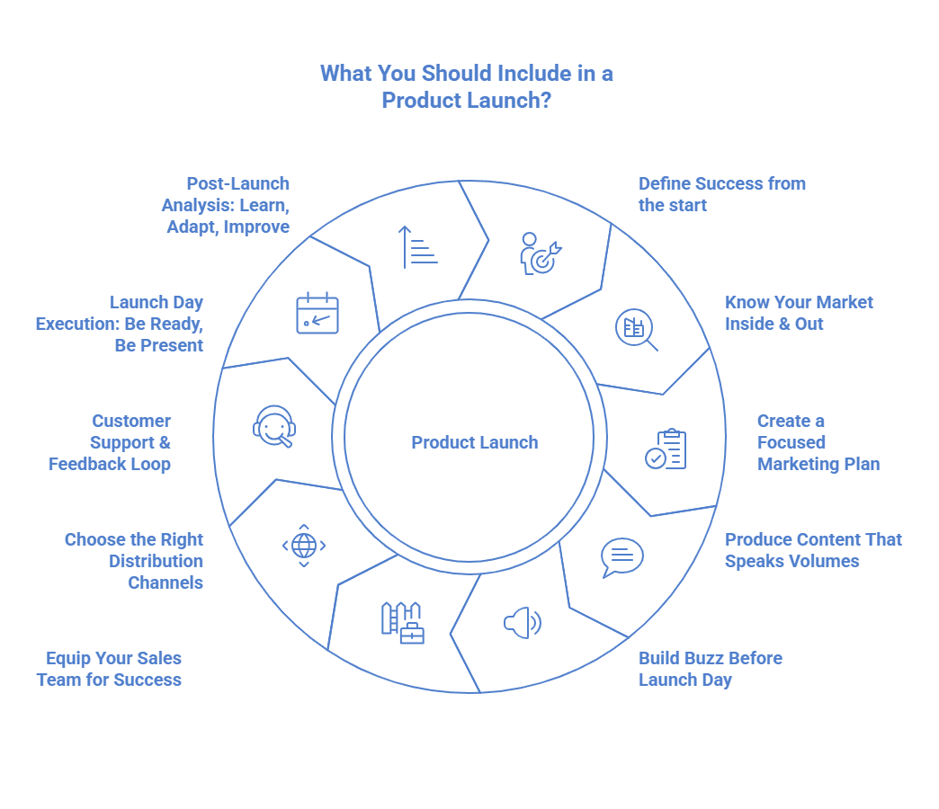What You Should Include in a Product Launch Infographic