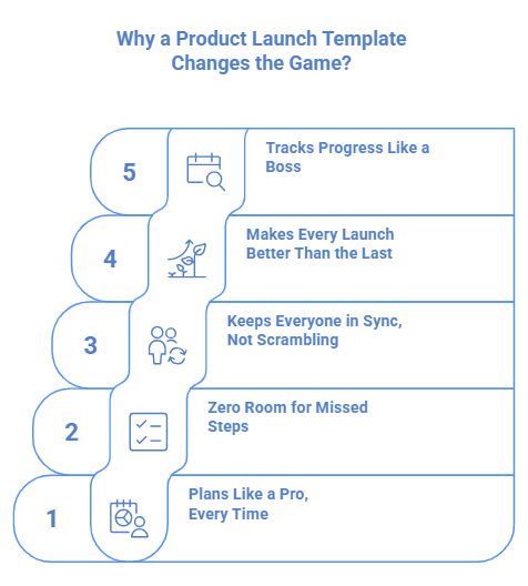 Why a Product Launch Template Changes the Game Infographic