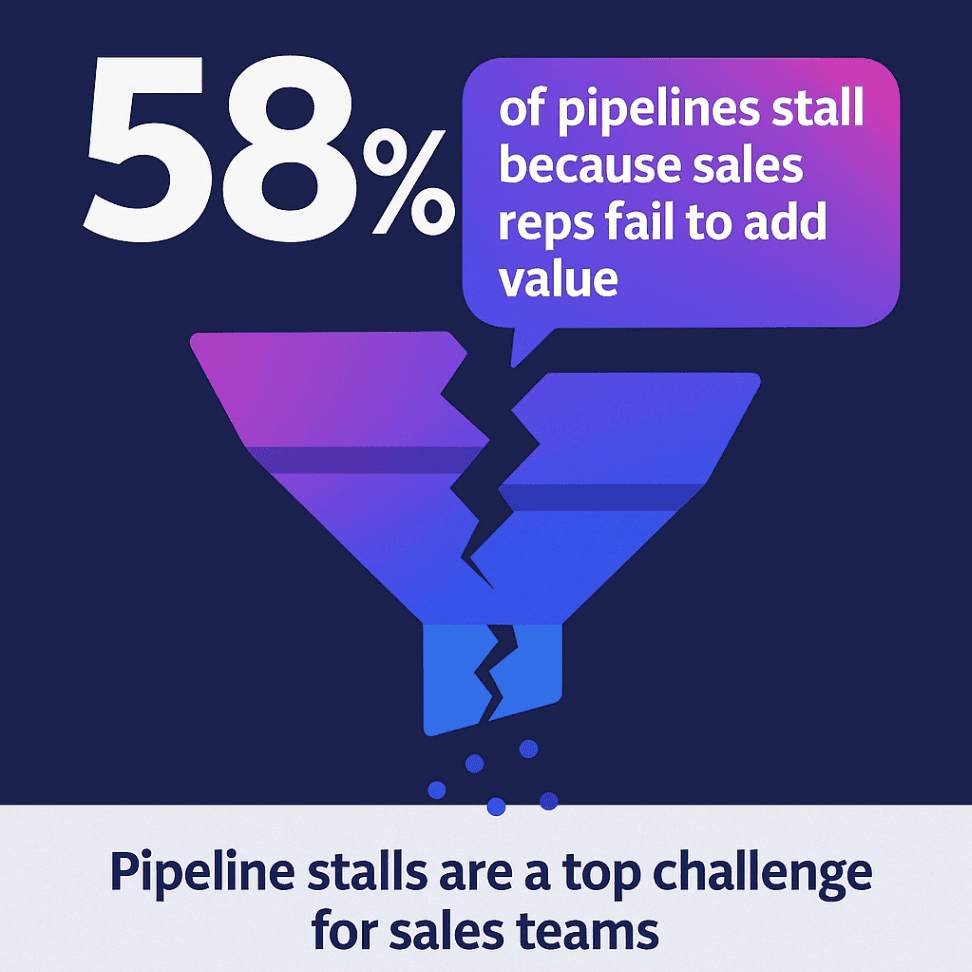 Illustration of a broken sales pipeline