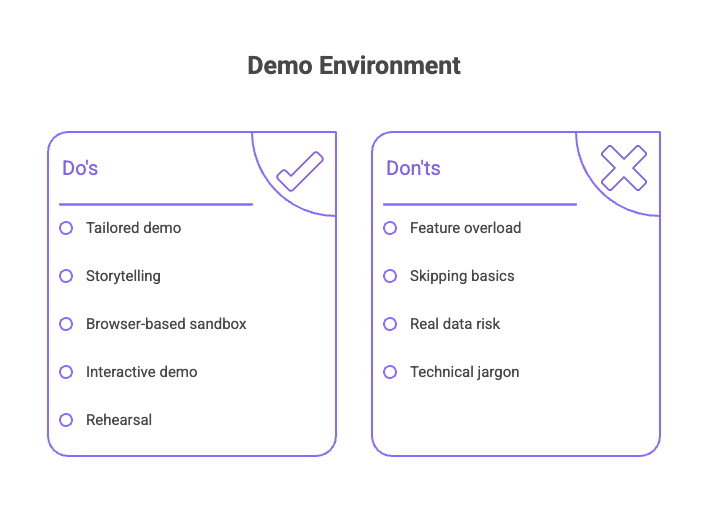 Infographic of What are the Do’s and Don’ts for Creating Effective Demo Environments