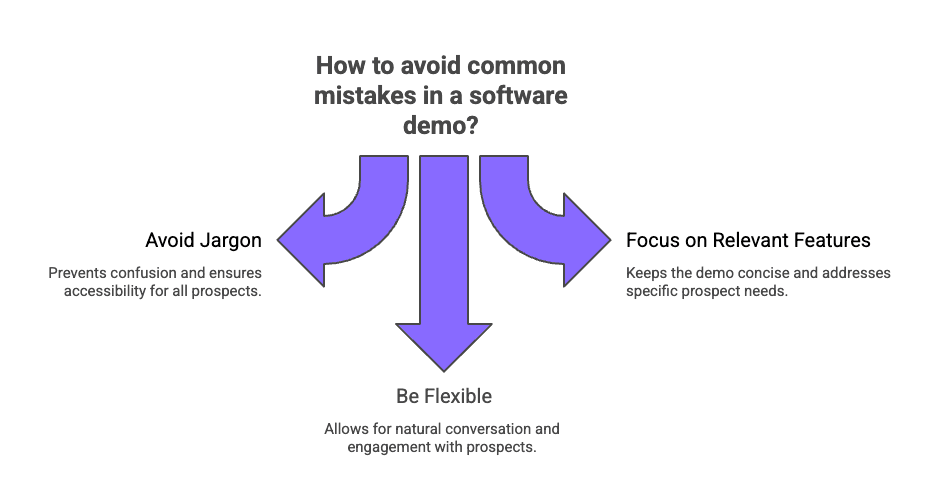 Infographic of What Should You Avoid in a Software Demo