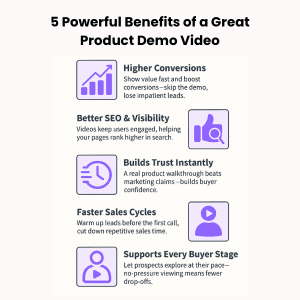 An Infographic on 5 Powerful Benefits of a Great Product Demo Video.