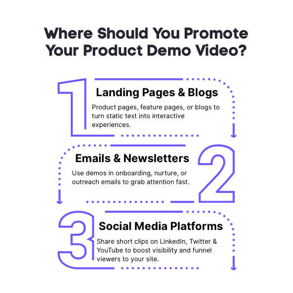 An Infographic on Where Should You Promote Your Product Demo Video.