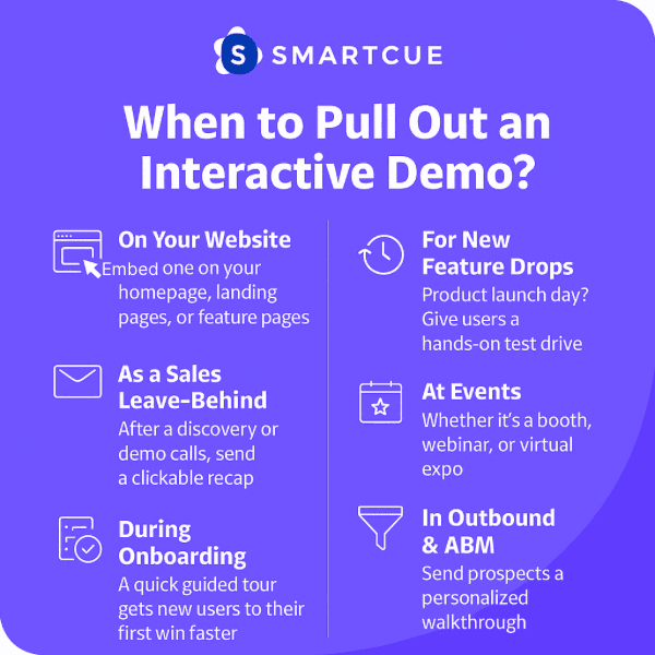 An infographic on When to Pull Out an Interactive Demo.
