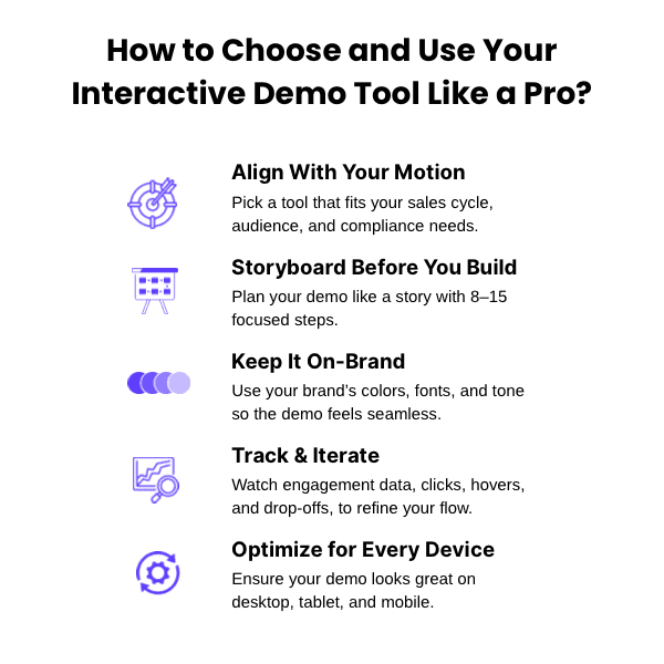 An Infographic on How to Choose and Use Your Interactive Demo Tool Like a Pro.