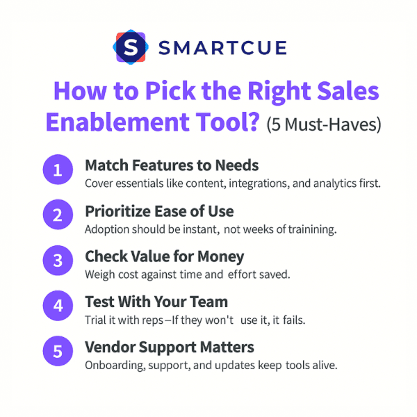An Infographic on How to Pick the Right Sales Enablement Tool? (5 Must-Haves).