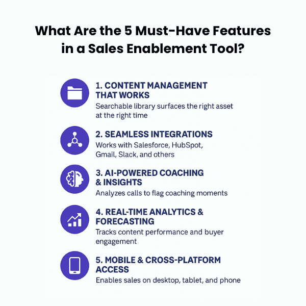 An Infographic on What Are the 5 Must-Have Features in a Sales Enablement Tool.