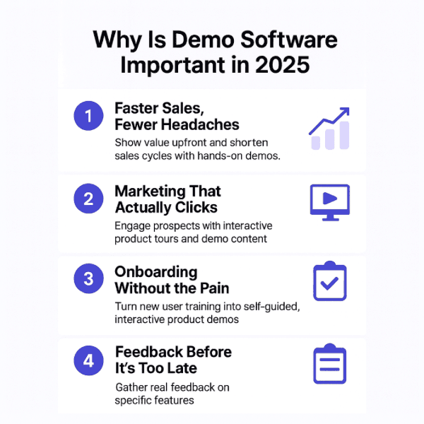 An Infographic on Why Is Demo Software Important in 2025.