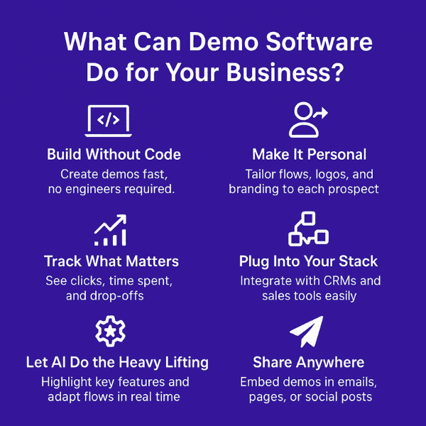An Infographic on What Can Demo Software Do for Your Business.