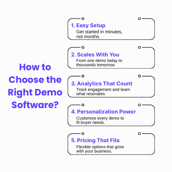 An Infographic on How to Choose the Right Demo Software.