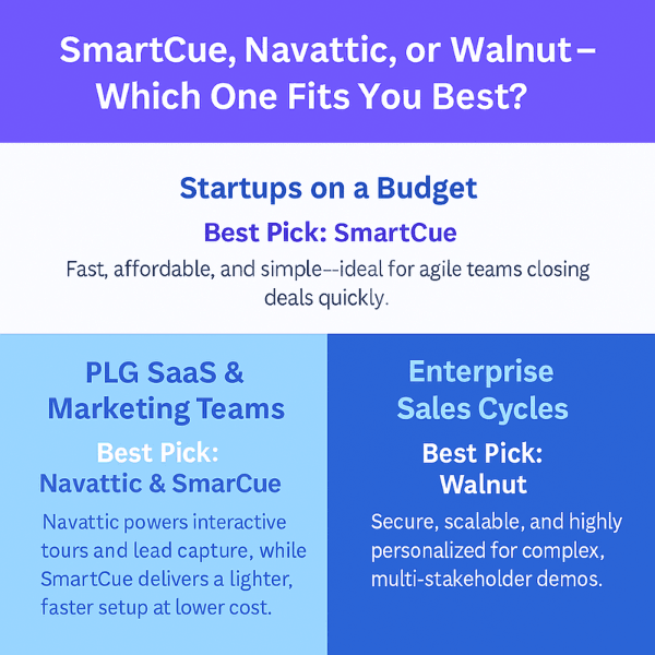 An Infographic on SmartCue, Navattic, or Walnut – Which One Fits You Best.