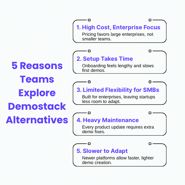 An Infographic on 5 Reasons Teams Explore Demostack Alternatives.