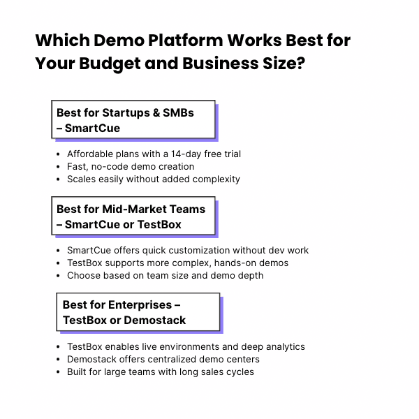 An Infographic on Which Demo Platform Works Best for Your Budget and Business Size.