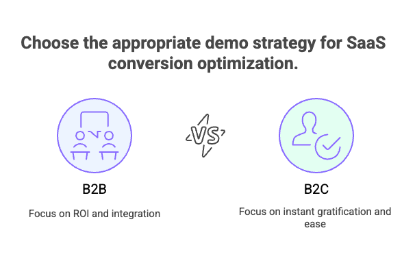 Infographic of B2B vs. B2C rates