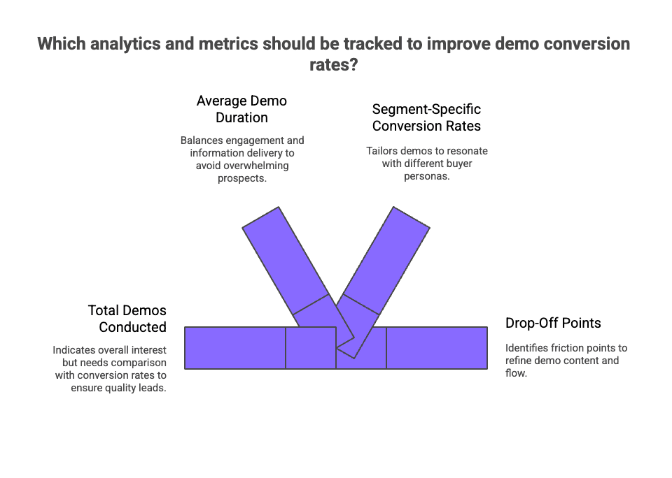 Infographic of What are the Analytics and Metrics to Track for Improved Conversion Rates
