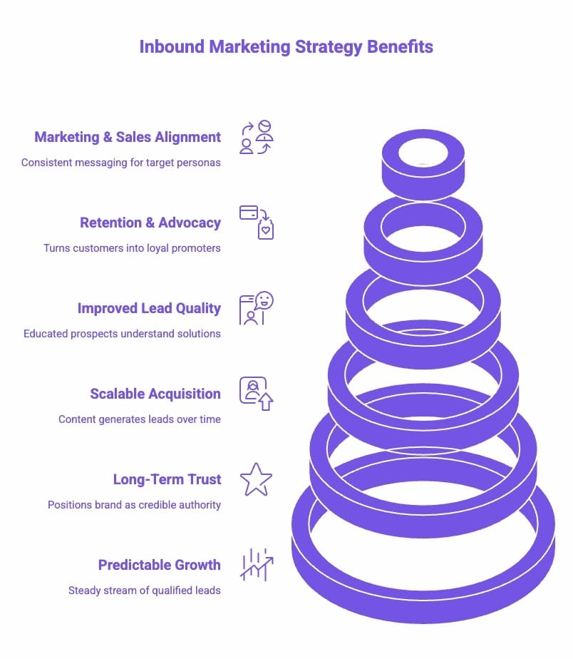 Infographic of Why an Inbound Marketing Strategy Matters for SaaS Companies