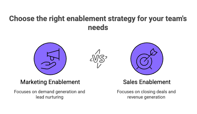 Infographic of Marketing Enablement vs. Sales Enablement