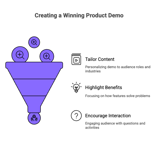 Infographic of What Makes a Product Demo Truly Great