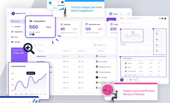 SmartCue dashboard showing demo engagement, impressions, conversion rates, and interactive product demo creation.