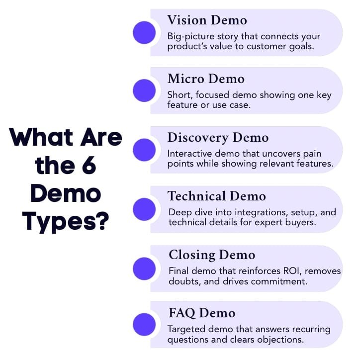 An Infographic on What Are the 6 Demo Types.