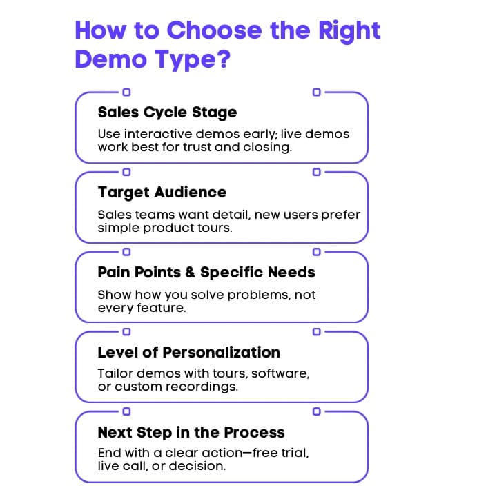 A Infographic on How to Choose the Right Demo Type.