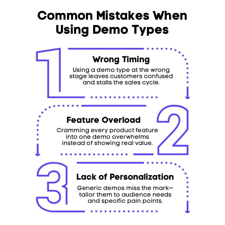 An Infographic on Common Mistakes When Using Demo Types.