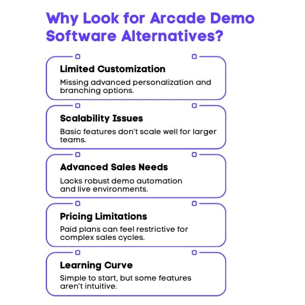 An Infographic on Why Look for Arcade Demo Software Alternatives.