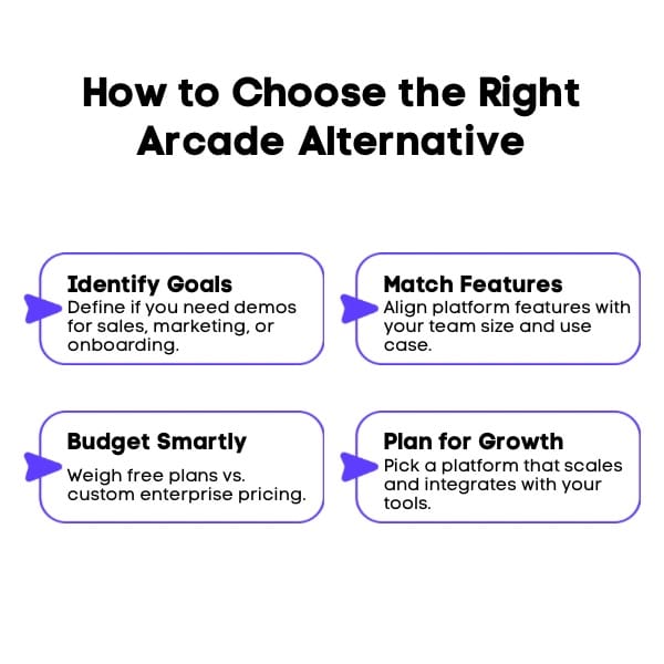 An Infographic on How to Choose the Right Arcade Alternative for Your Business.
