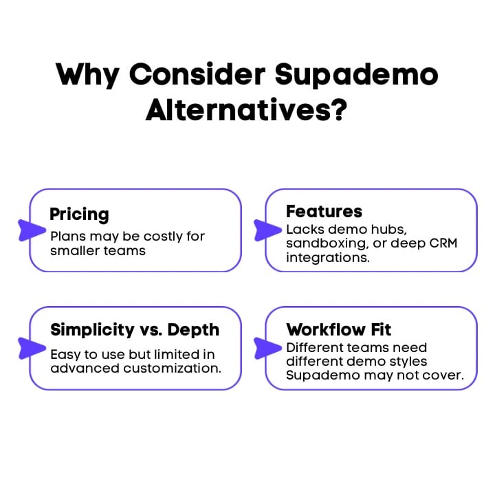 An Infographic on Why Consider Supademo Alternatives.