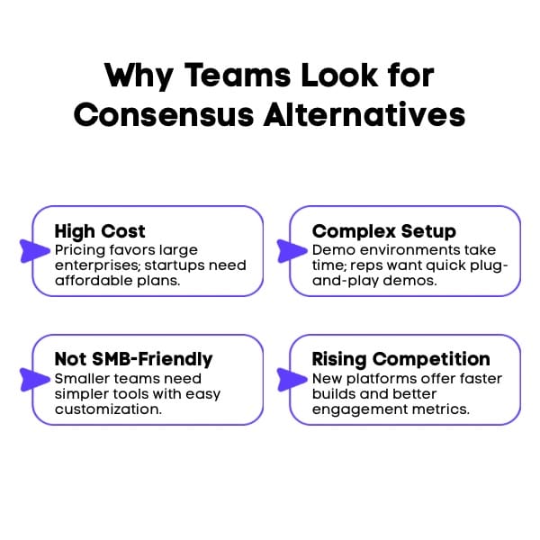 An Infographic on Why Teams Look for Consensus Alternatives.