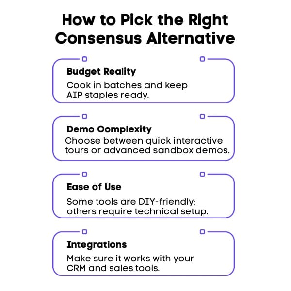 An Infographic on How to Pick the Right Consensus Alternative.