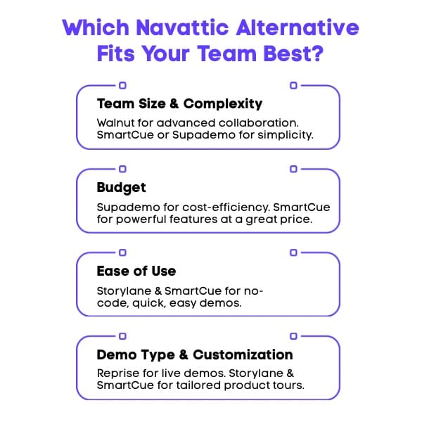 A Infographic on Which Navattic Alternative Fits Your Team Best.