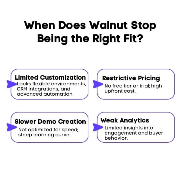 An Infographic on When Does Walnut Stop Being the Right Fit.