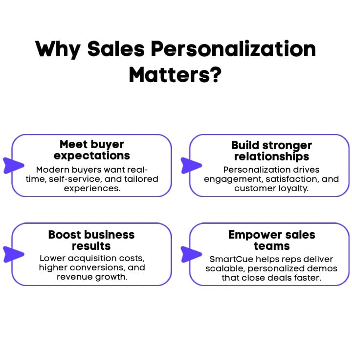 An Infographic on Why Sales Personalization Matters.