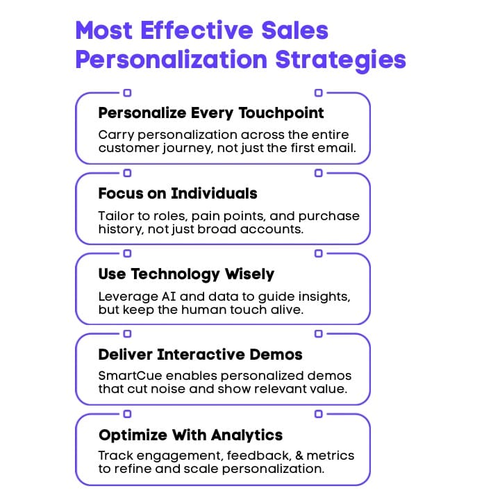 An Infographic on the Most Effective Sales Personalization Strategies