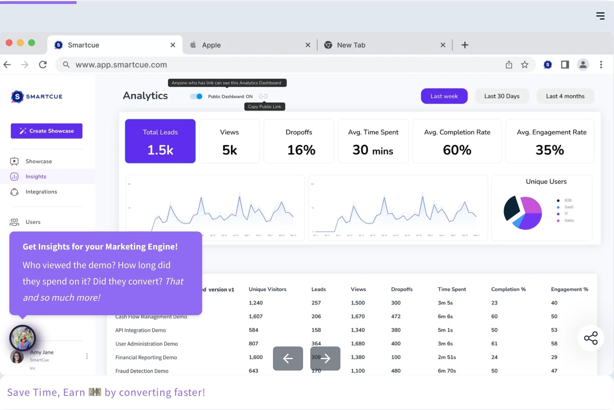 SmartCue Analytics Dashboard