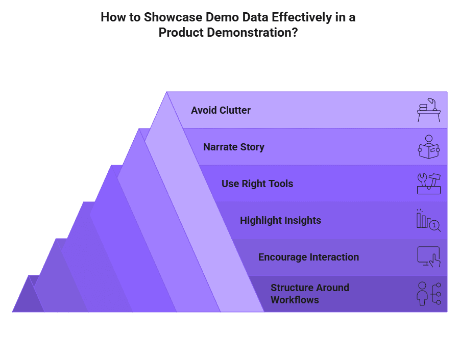 How to Showcase Demo Data Effectively in a Product Demonstration?
