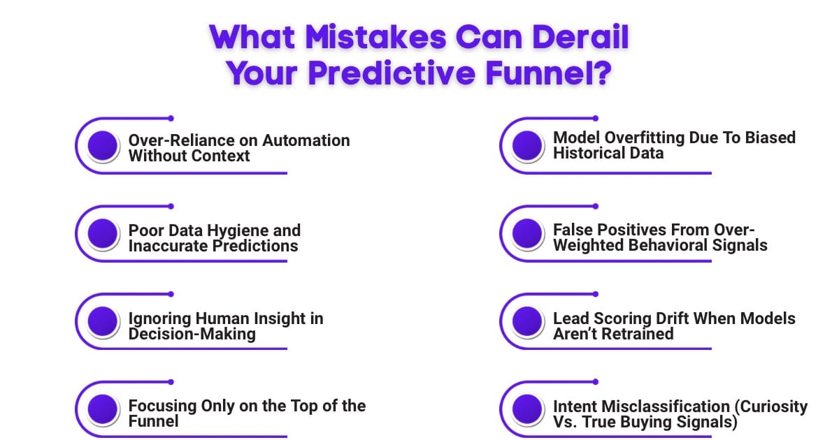 An Infographic on What Mistakes Can Derail Your Predictive Funnel.