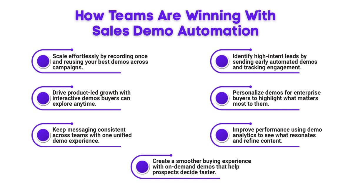 An Infographic on How Teams Are Winning With Sales Demo Automation.