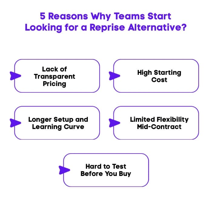 An Infographic on 5 Reasons Why Teams Start Looking for a Reprise Alternative.