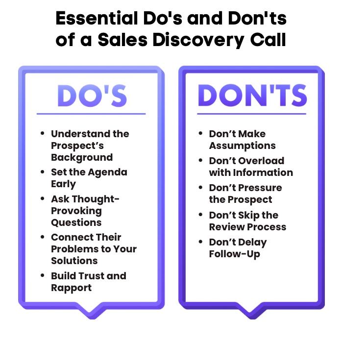 An Infographic on Essential Do's and Don'ts of a Sales Discovery Call.