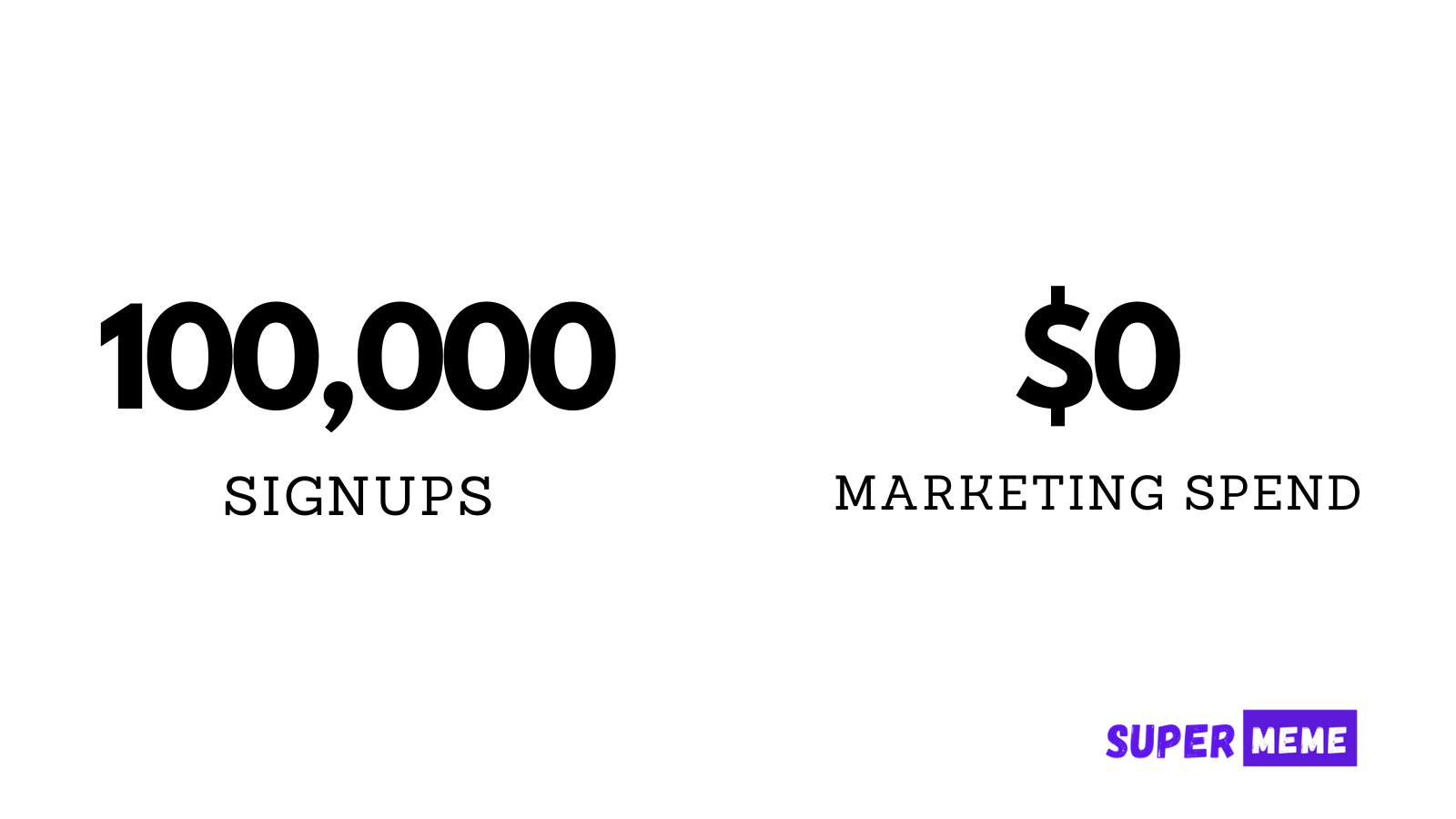 100,000 Signups with a $0 Marketing budget. How?