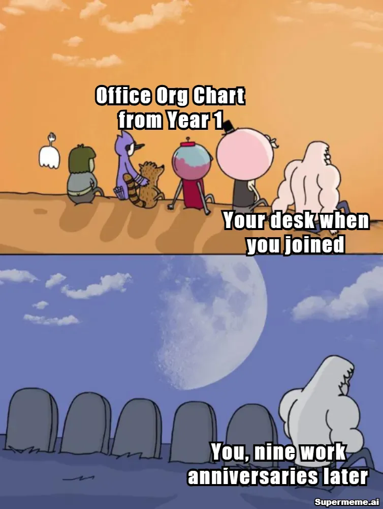 Work Anniversary Memes 2