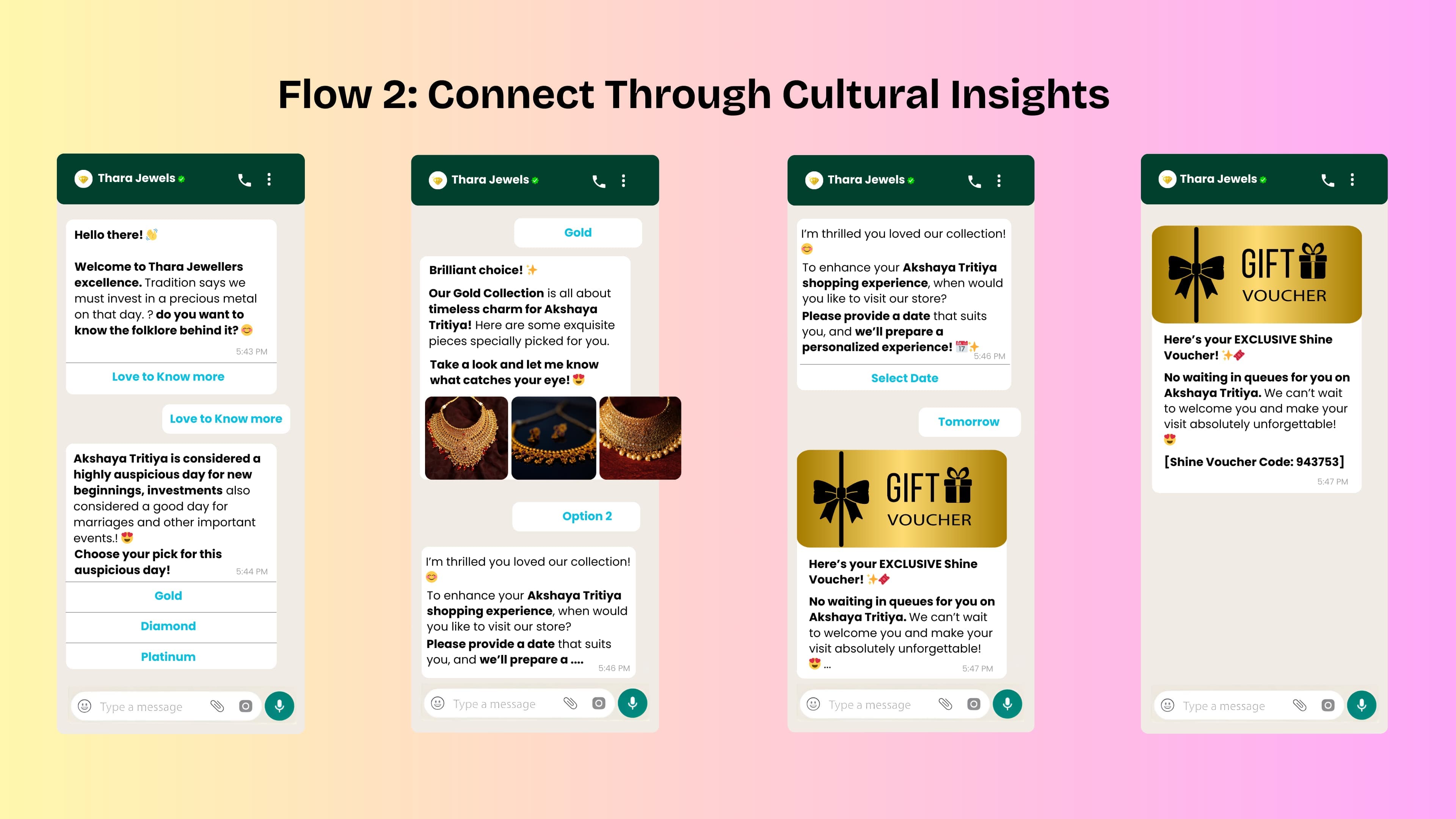 Zithara whatsapp bot flow for Cultural Insights Jewellery Customers