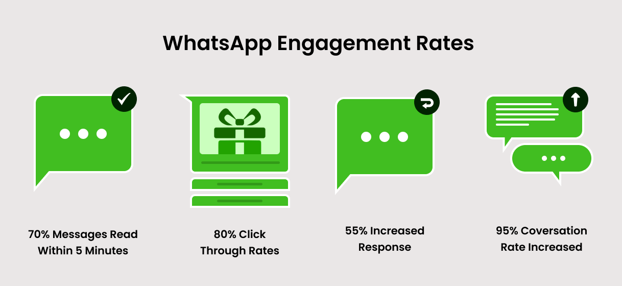 WhatsApp Marketing: the new way to reach your customers