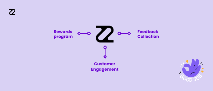 how to boost ecommerce sales with whatsapp product catalogues