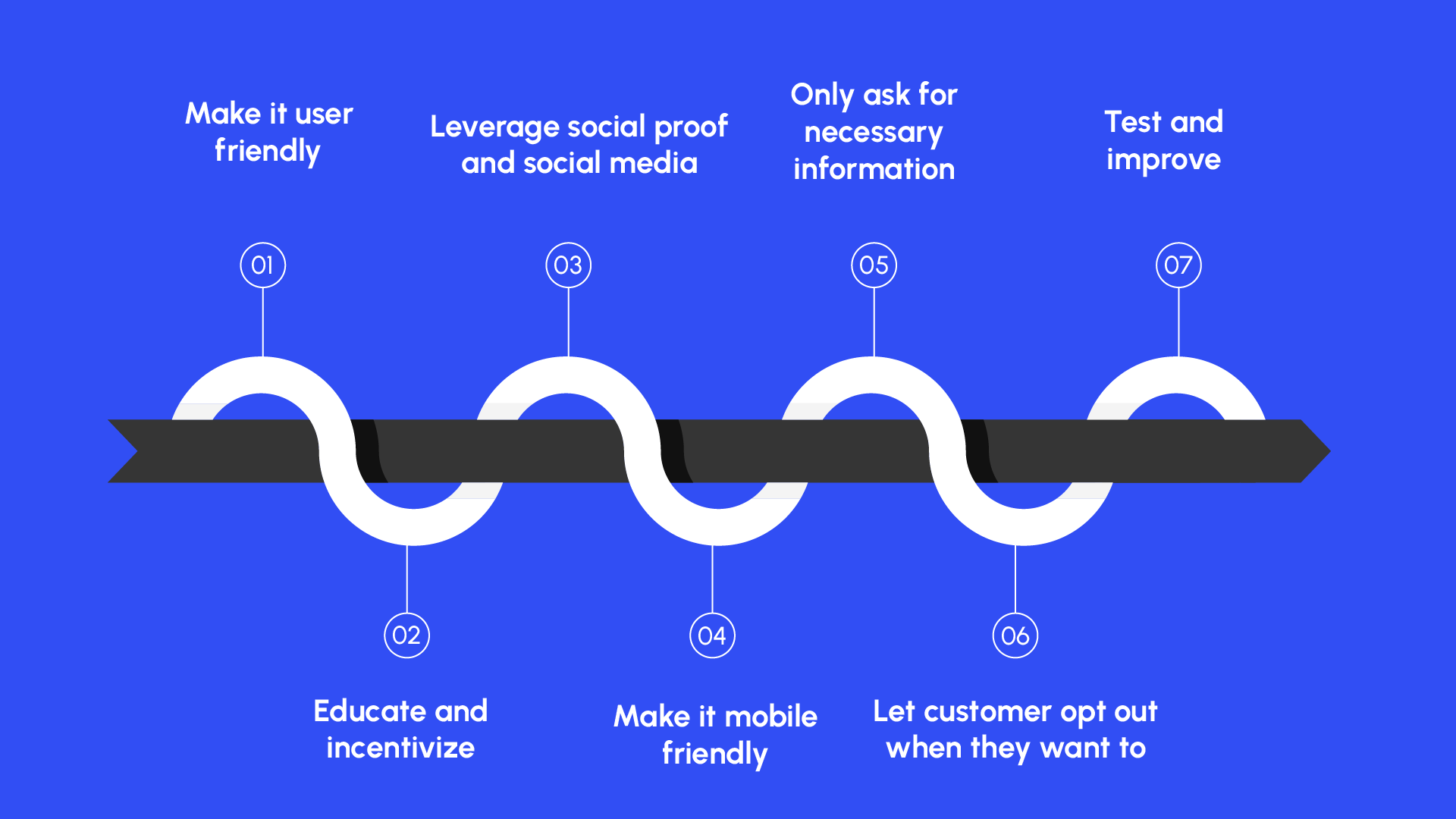 Best practices listicle