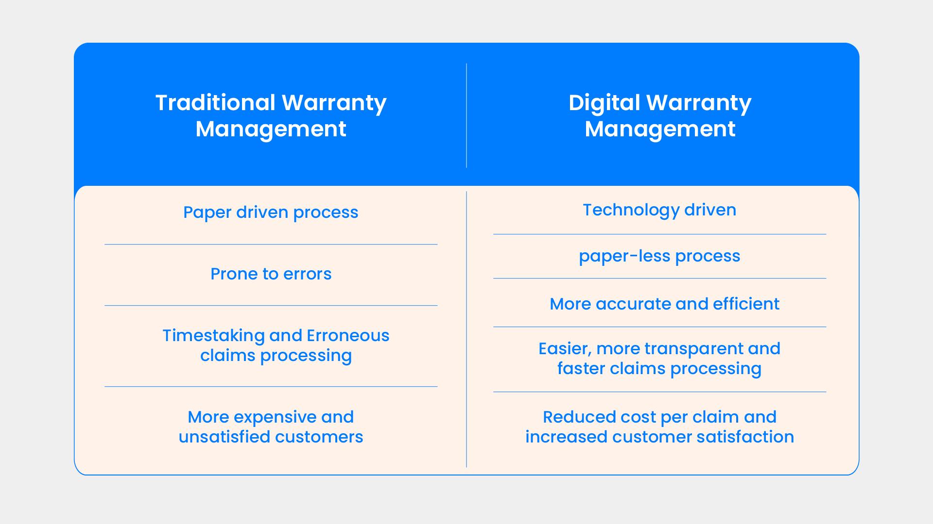 Traditional vs digital listicle